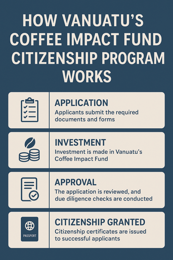 Vanuatu Coffee Impact Fund Citizenship Program - How It Works (Stanford Knight & Partners)